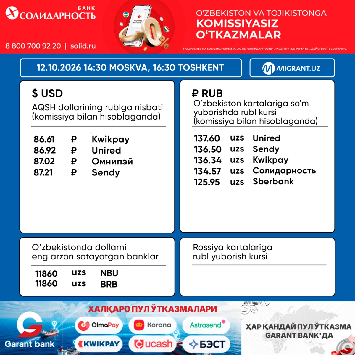 💵 Pul o‘tkazish tizimlaridagi valyuta kurslari 12.10.2026