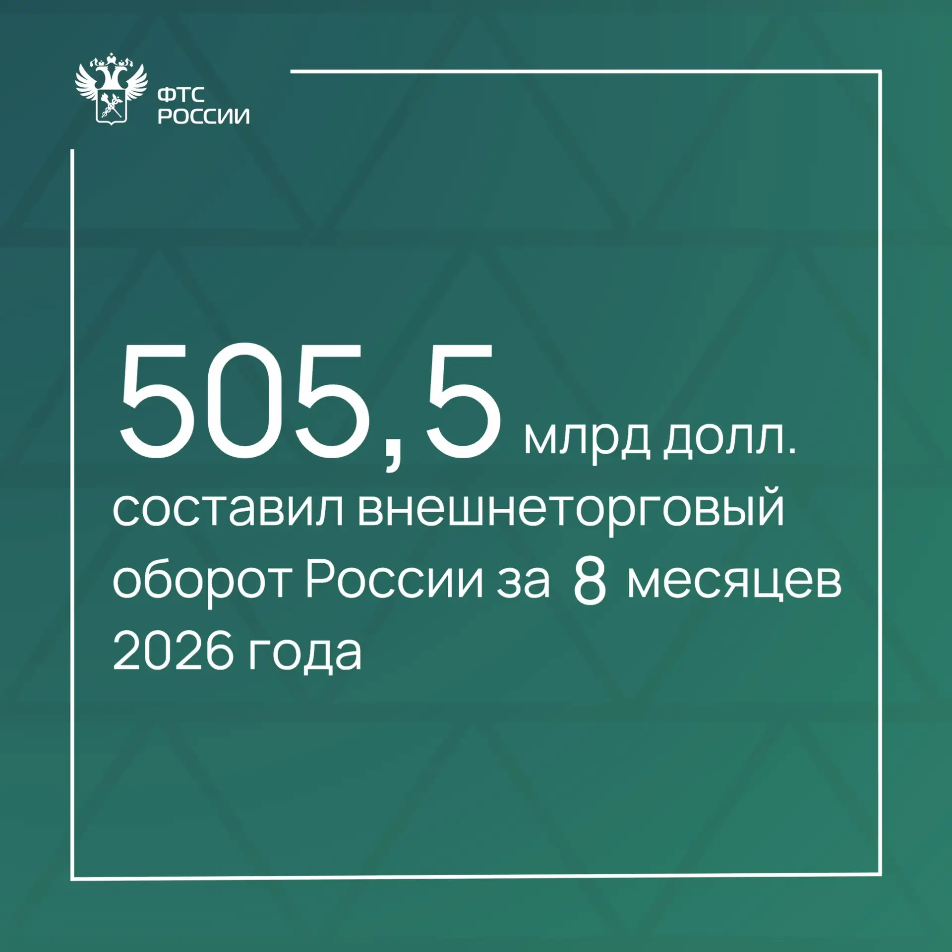 Итоги внешней торговли Российской Федерации в январе-августе 2026 года