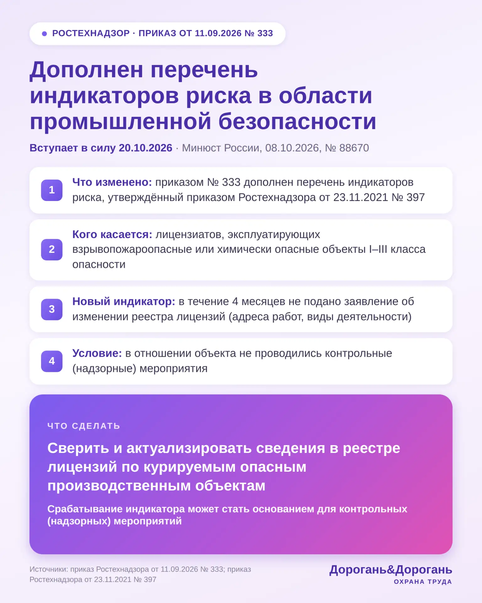РОСТЕХНАДЗОР ДОПОЛНИЛ ПЕРЕЧЕНЬ ИНДИКАТОРОВ РИСКА В ОБЛАСТИ ПРОМБЕЗОПАСНОСТИ