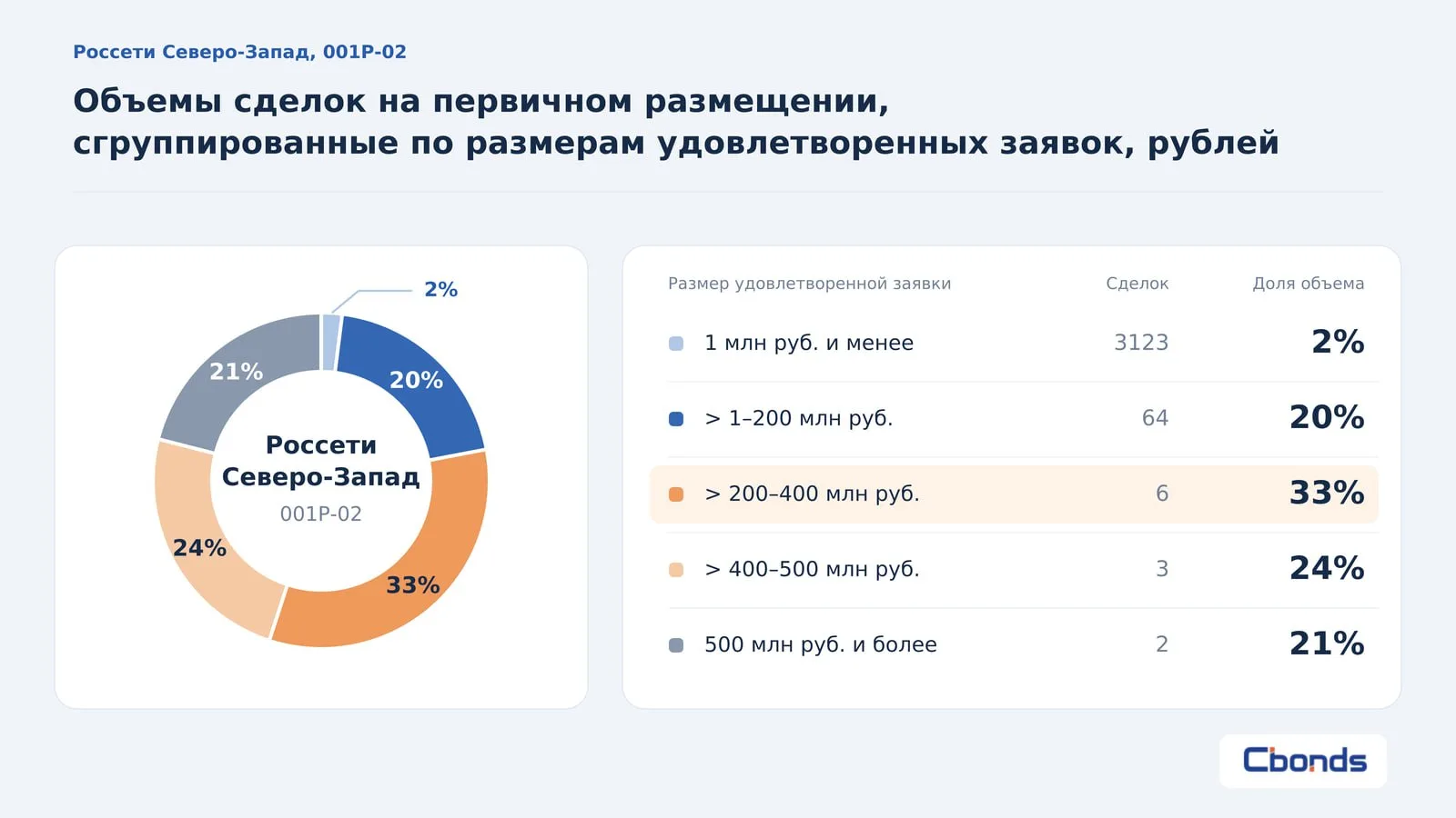 #ИтогиРазмещения