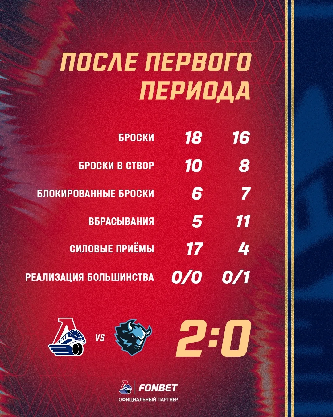Выигрываем первый период 📊