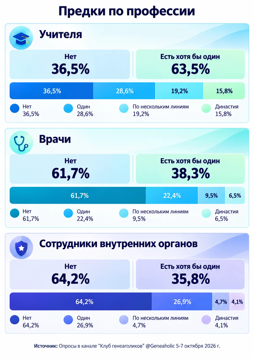 #генеалогия