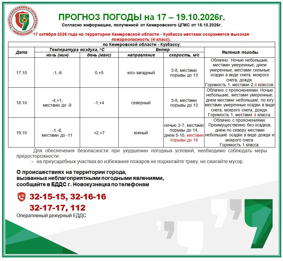 Прогноз возможной обстановки на 17 - 19.10.2026