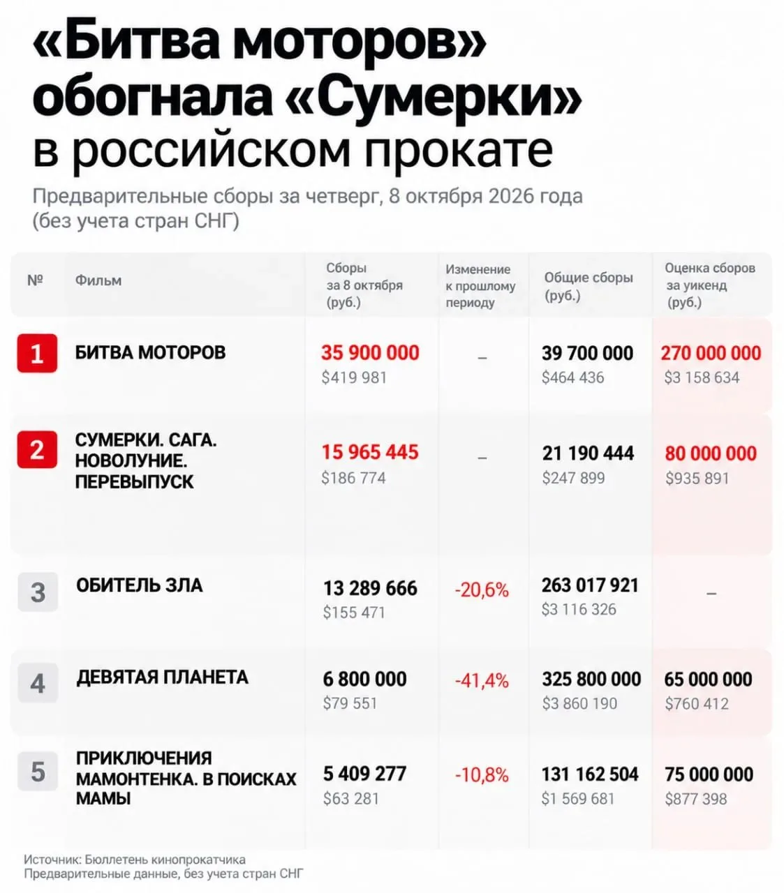Юра Борисов против Эдварда Каллена