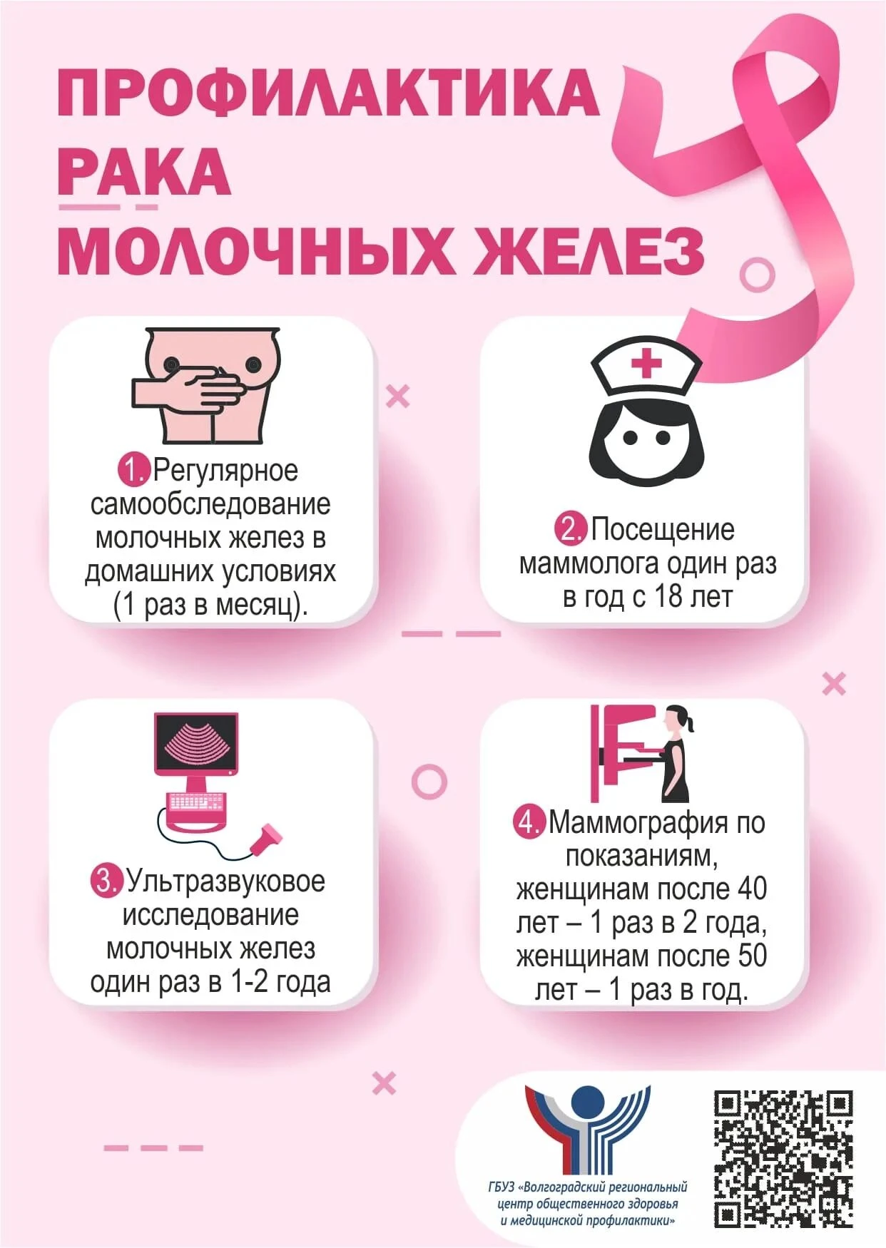 Как не заболеть раком молочной железы