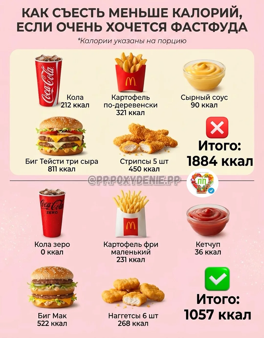 🍔 ТЫ СЪЕДАЕШЬ ДНЕВНУЮ НОРМУ КАЛОРИЙ ЗА ОДИН ПОХОД В ФАСТФУД. И ДАЖЕ НЕ ЗАМЕЧАЕШЬ 🤯