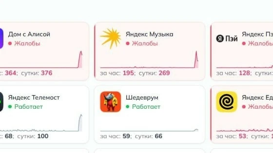В сервисах «Яндекса» произошёл масштабный сбой