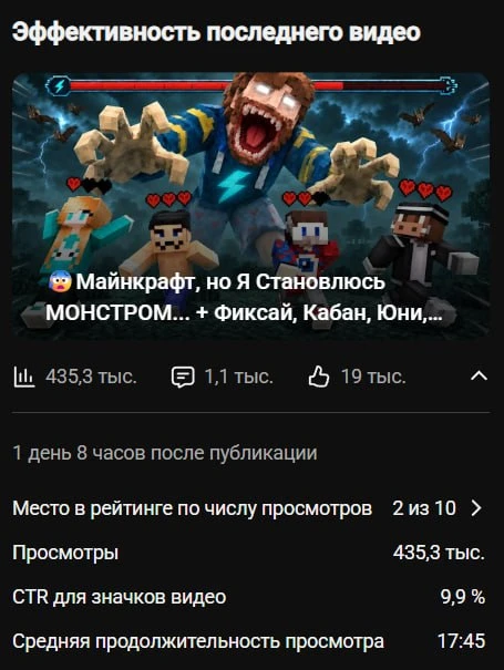 По итогам одного дня с копейками, вижу что вам зашёл мой экспериментальный ролик 🥹