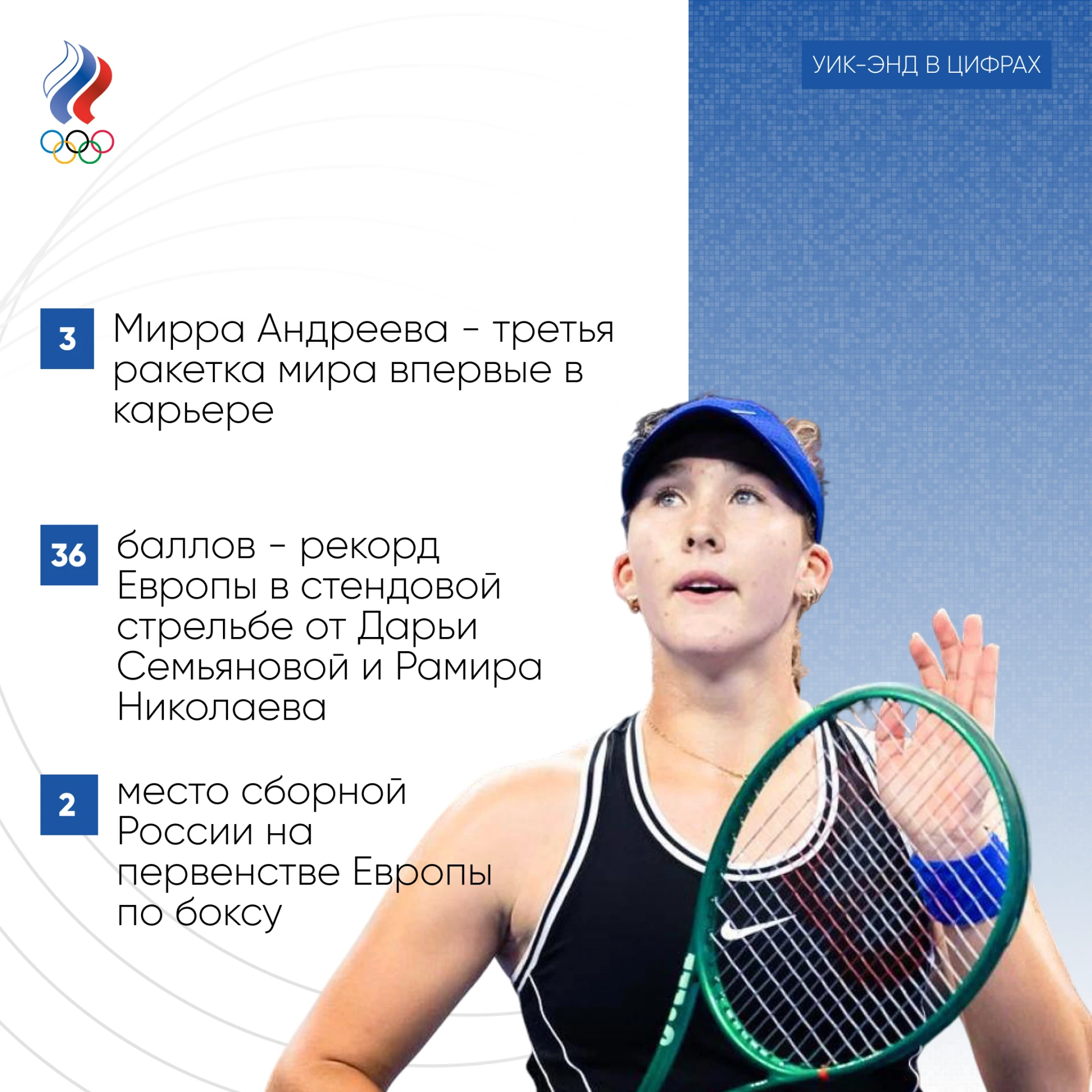 1️⃣2️⃣3️⃣ С большим удовольствием подводим итоги выходных в нашей традиционной рубрике ...