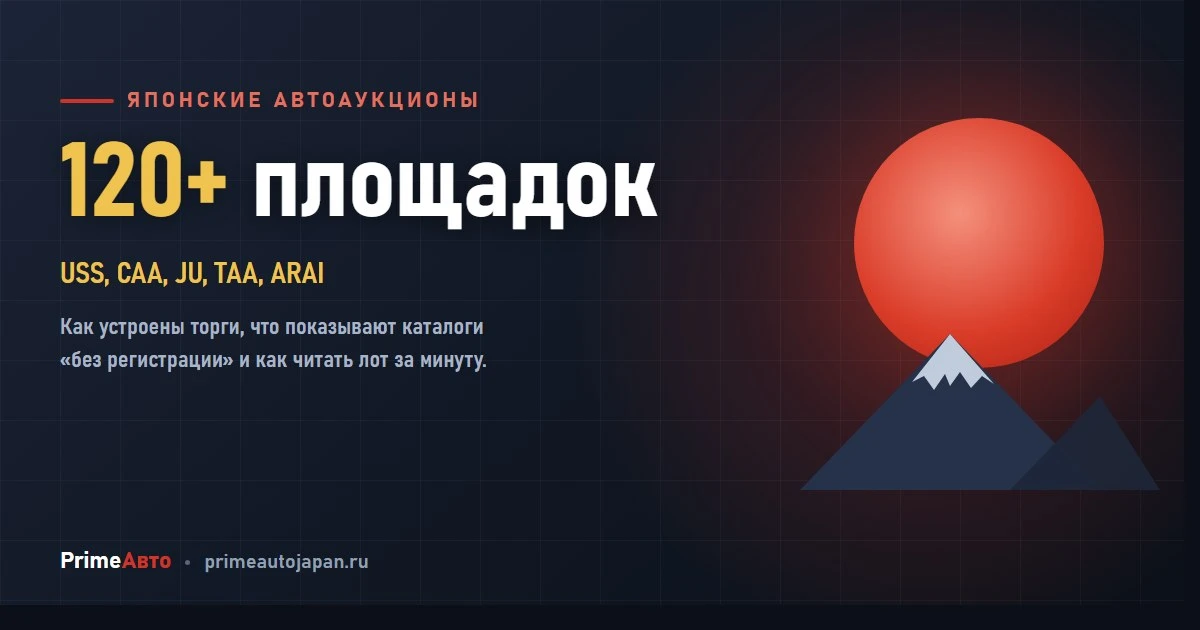 Японские автоаукционы онлайн: что показывают каталоги и что происходит на самом деле