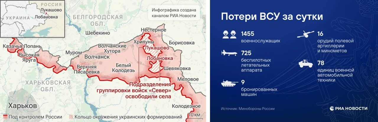 События дня