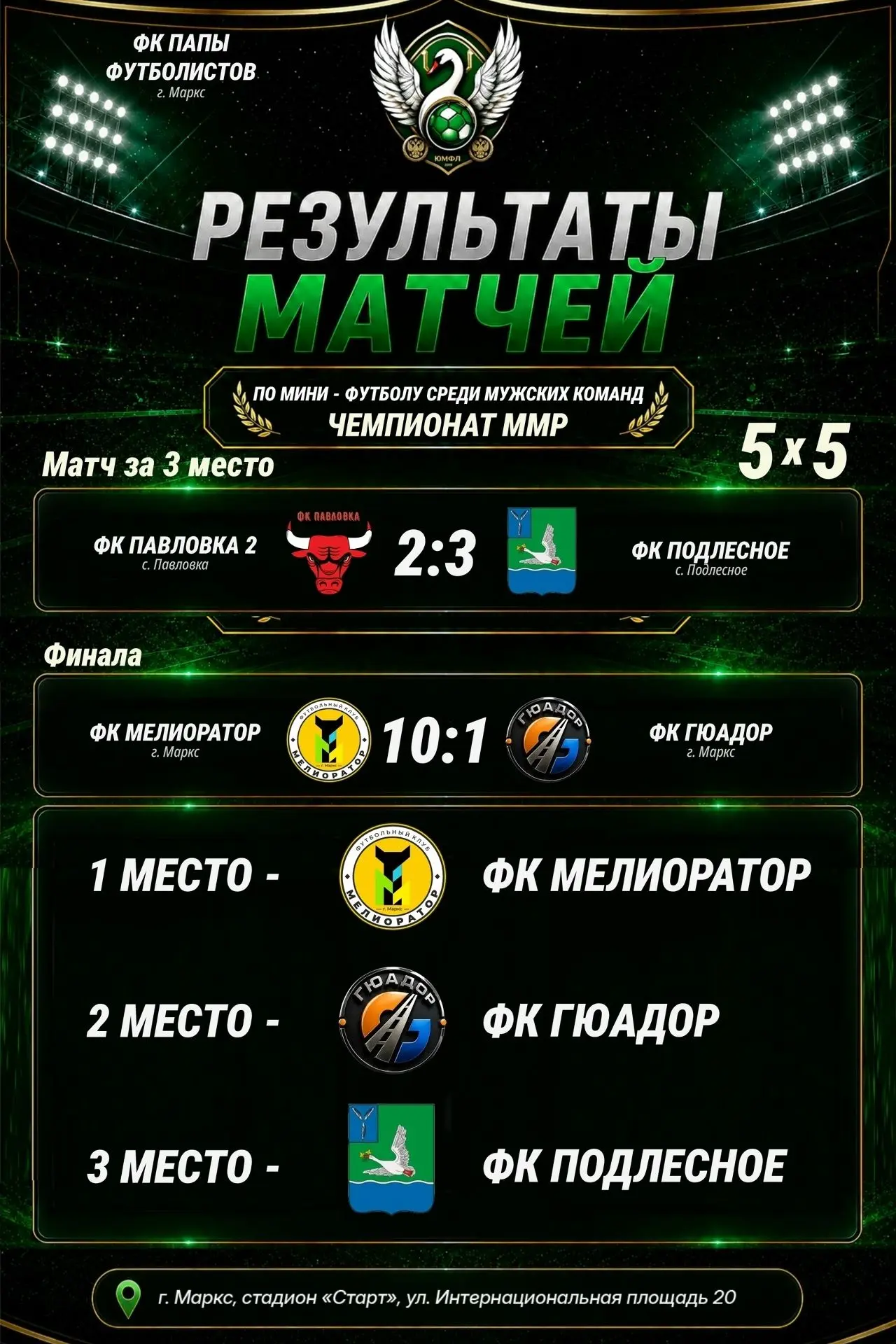 ⚽11 октября завершился Чемпионат Марксовского муниципального района по футболу среди му...