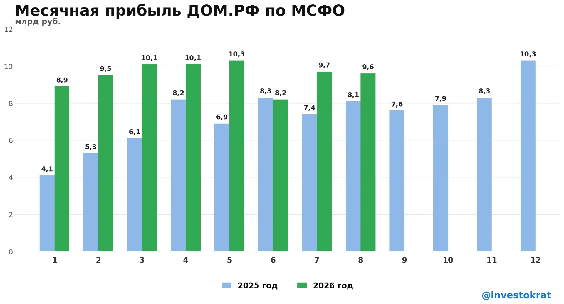 🏠 ДОМ. РФ: доходная идея или ловушка?