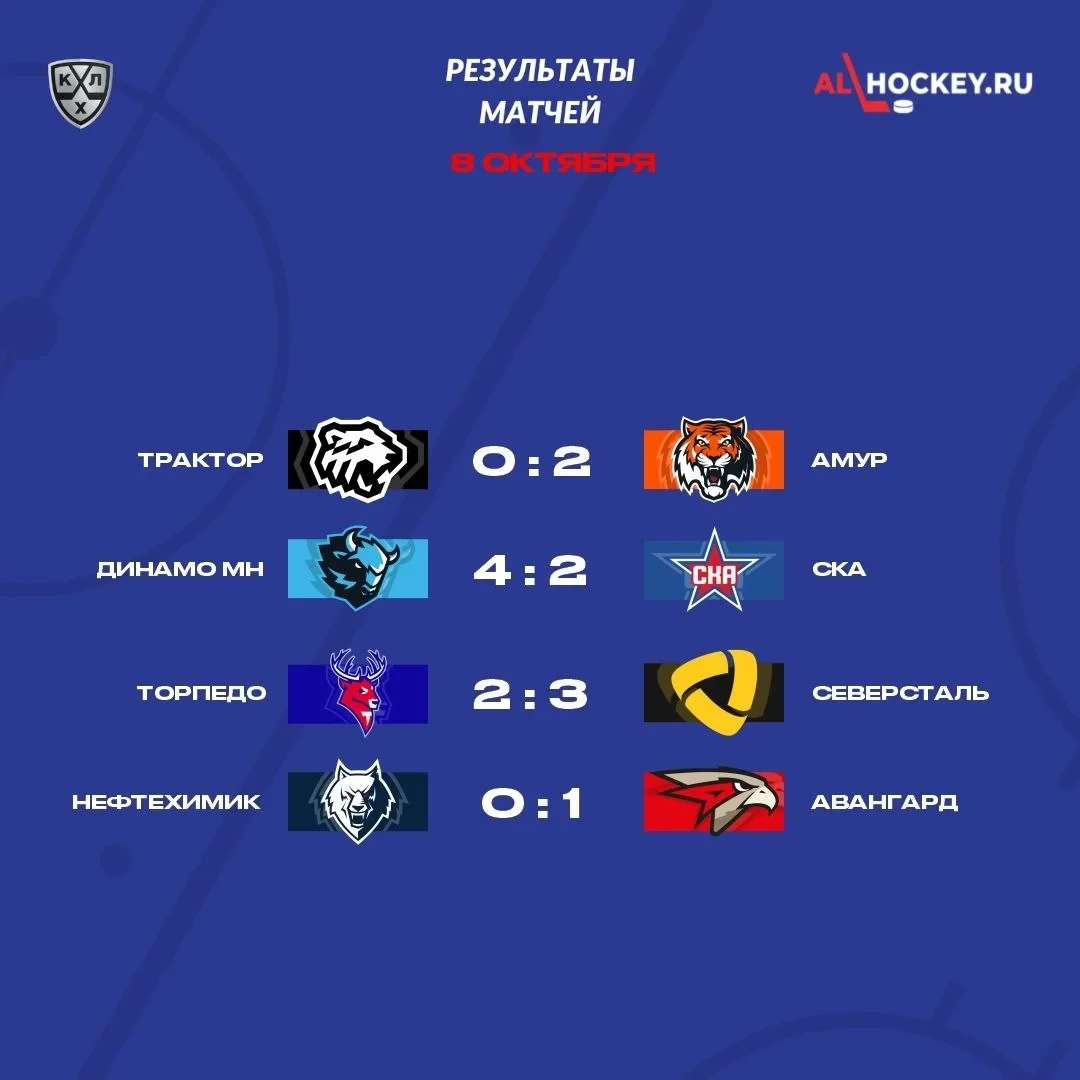 🗓 Результаты  матчей игрового дня в регулярном чемпионате КХЛ 🏒