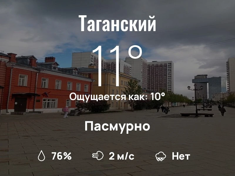 Что с погодой в Таганском?