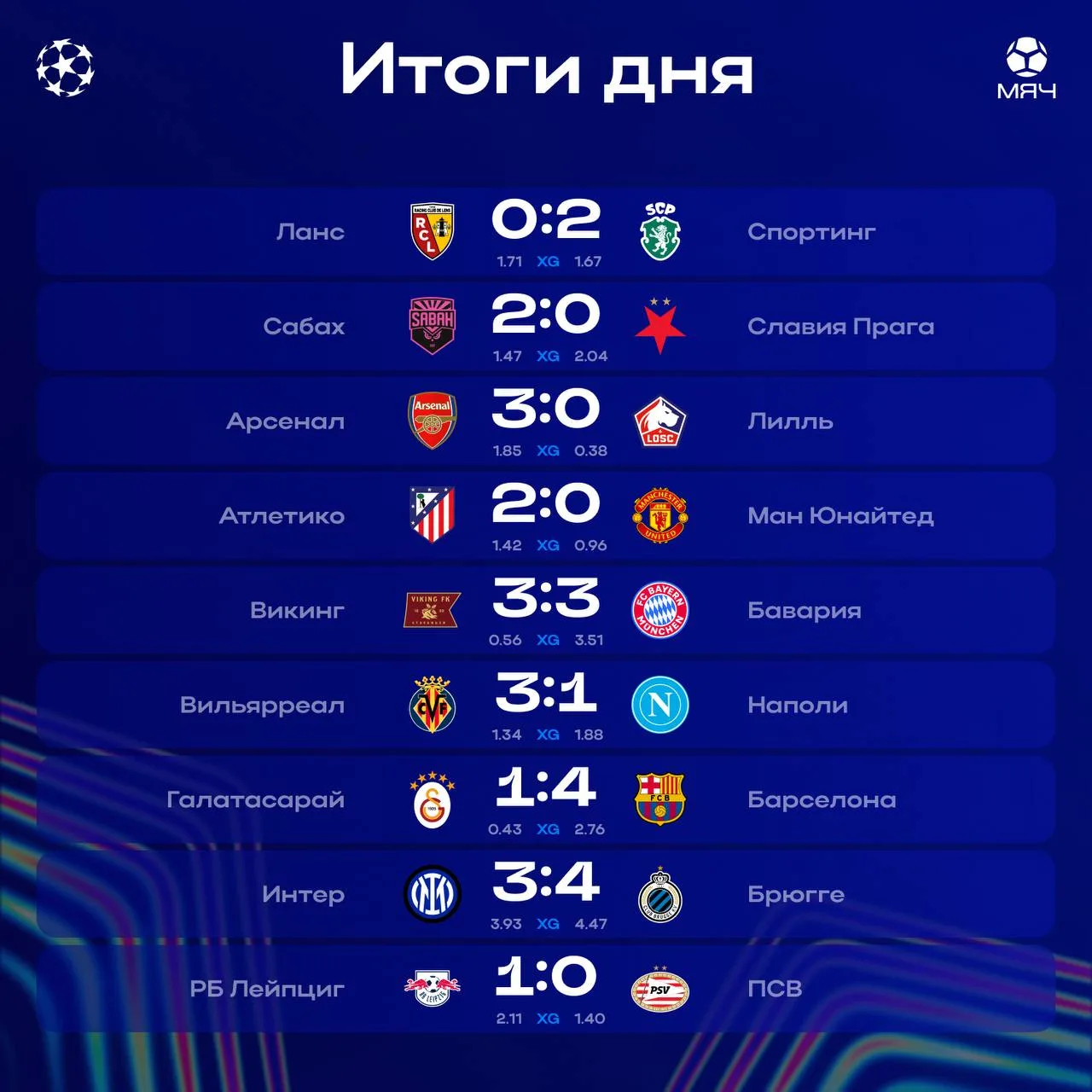 ⚽️ Итоги дня ЛЧ!