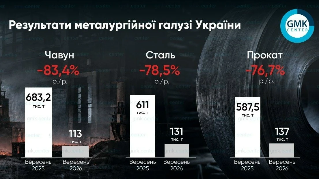 Нытье пана ебанного хохла продолжается. На этот раз для профессионального плача привлек...
