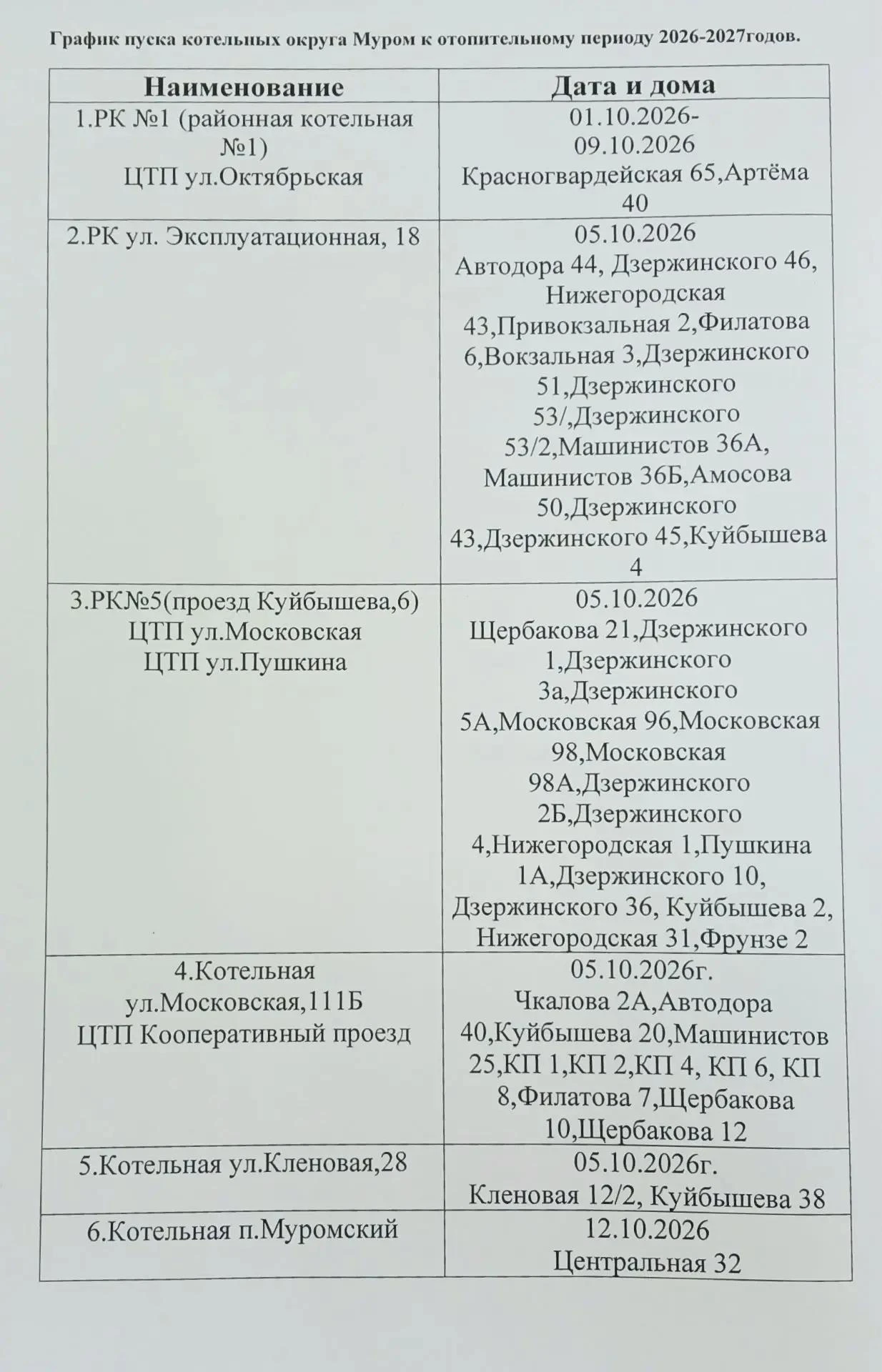 Уважаемые жители! 🏠