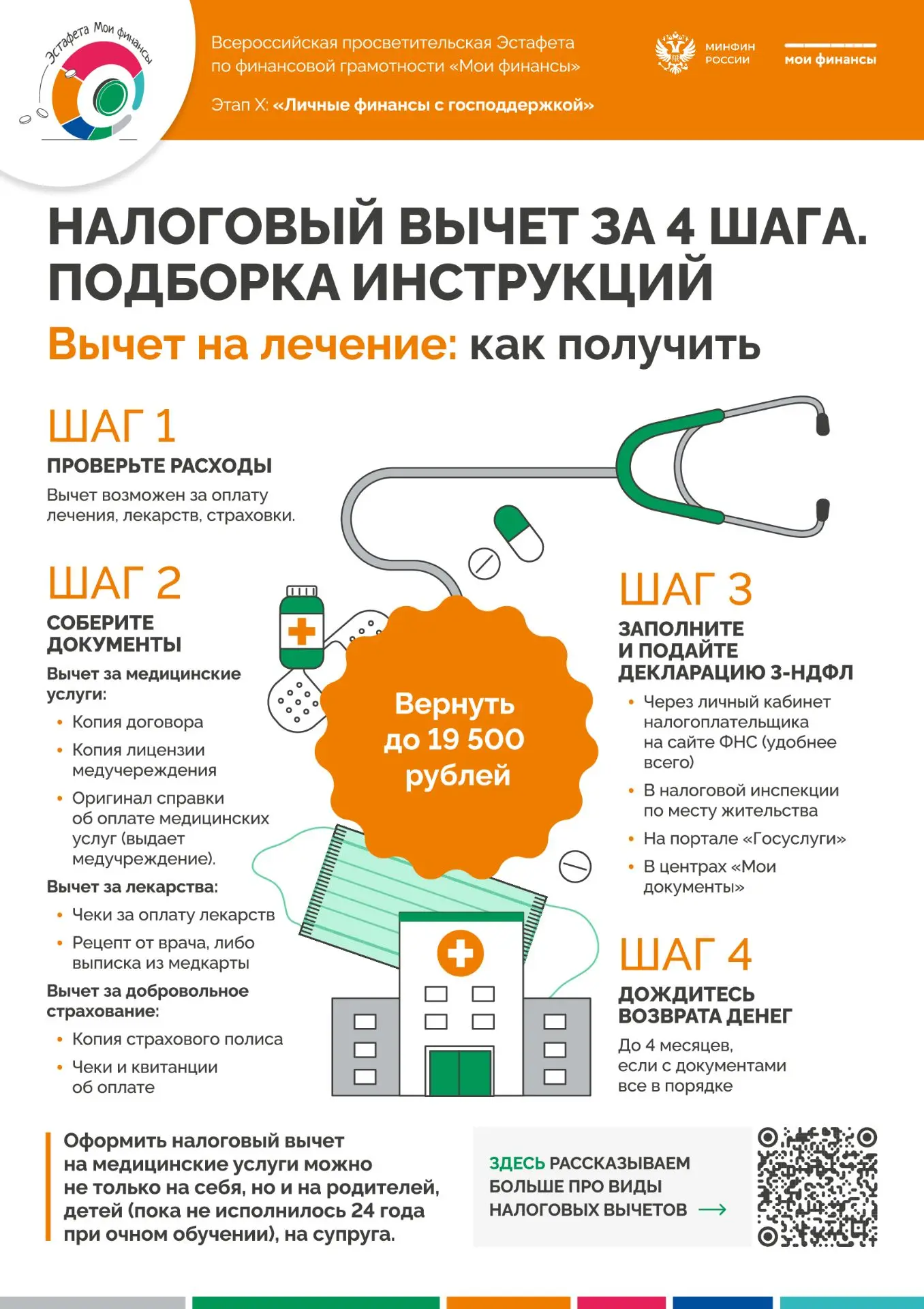 🗣Деньги на дороге не валяются: как вернуть часть затрат на лечение 💸!