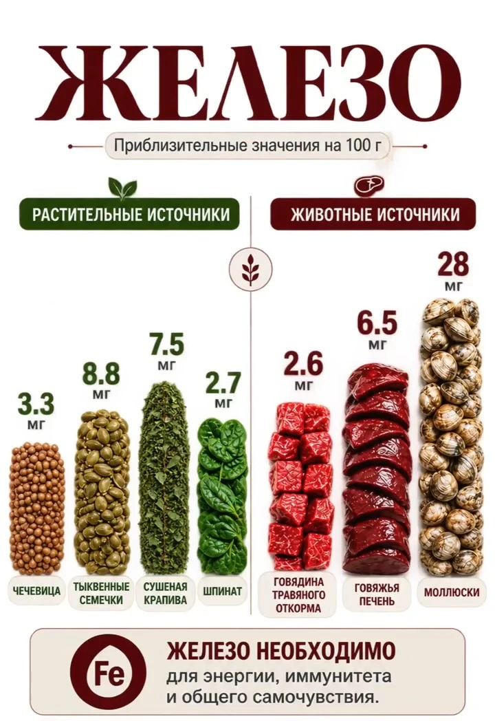 🧬 Почему силы на нуле: ищем скрытый дефицит