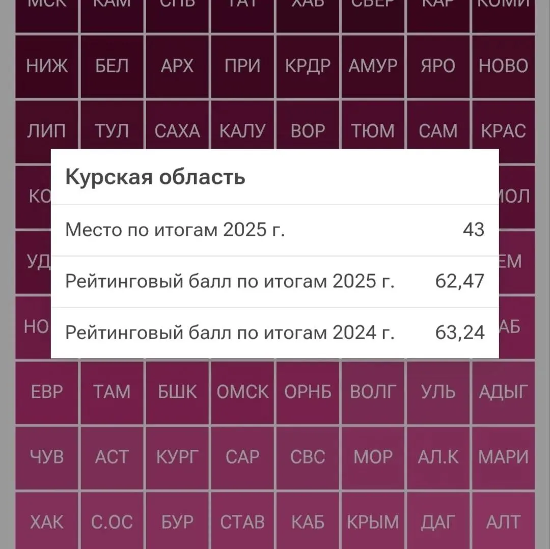 Курская область – на 43-м месте в стране по уровню материального благополучия по итогам...