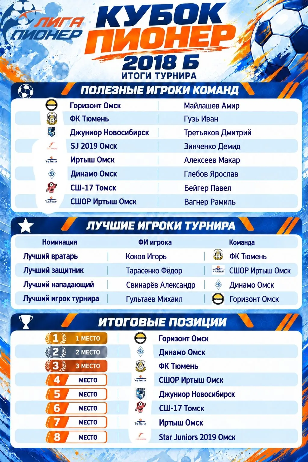 🥈 Серебряный дубль «Динамо» на «Кубке Пионер»!