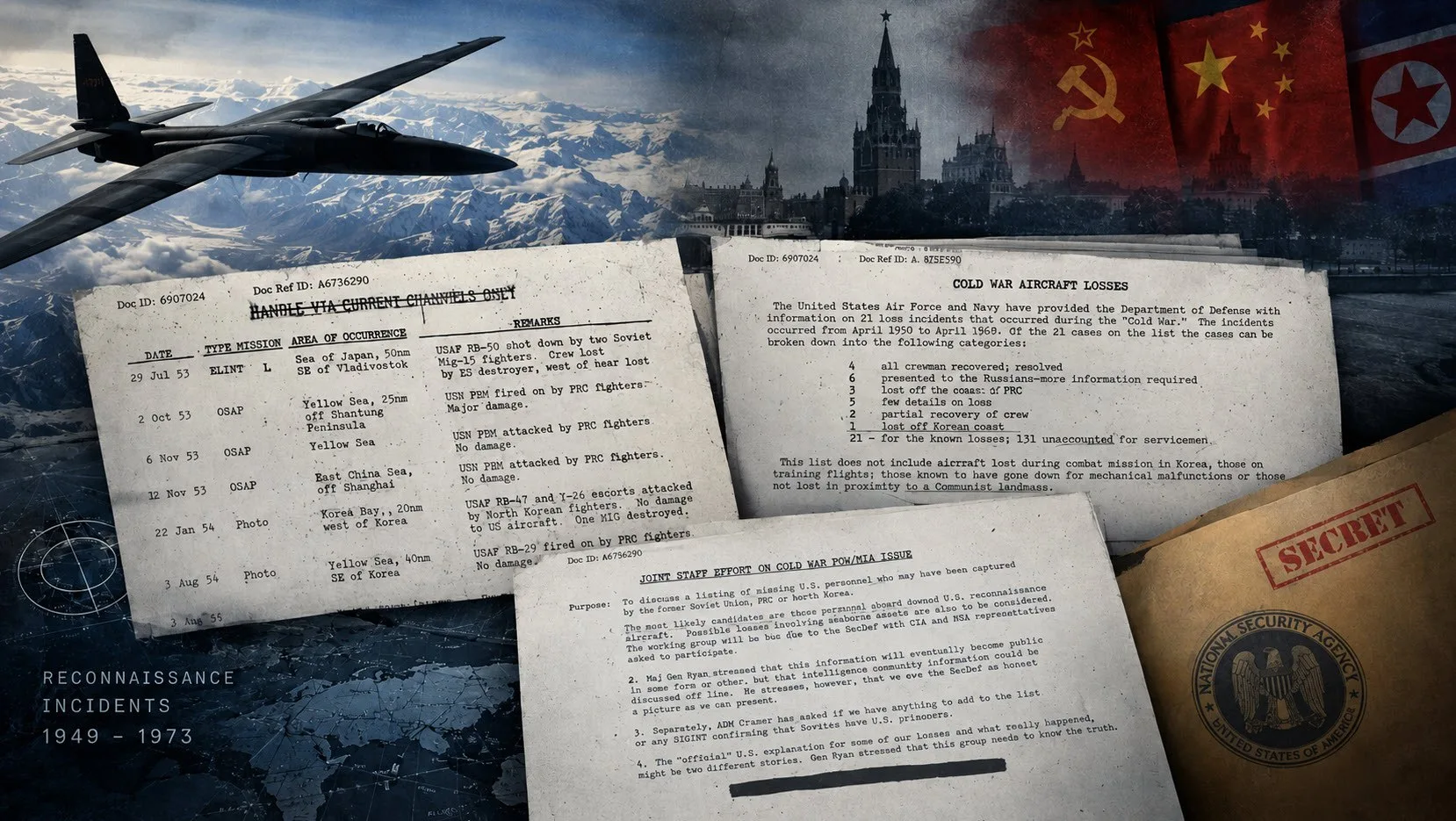 🇺🇸 ФАЙЛЫ АНБ: В ПЕНТАГОНЕ СОМНЕВАЛИСЬ В ВЕРСИЯХ ПОТЕРЬ ХОЛОДНОЙ ВОЙНЫ