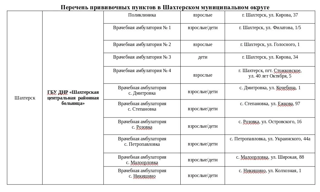 Защитите себя и близких: почему вакцинация от гриппа действительно важна