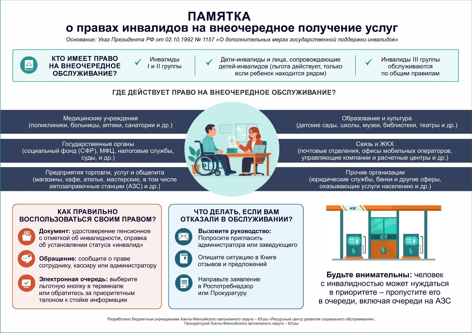 ✅ Памятка о правах инвалидов на внеочередное получение услуг
