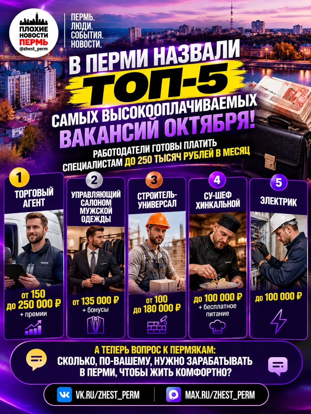 💰 В Перми назвали ТОП-5 самых высокооплачиваемых вакансий октября!