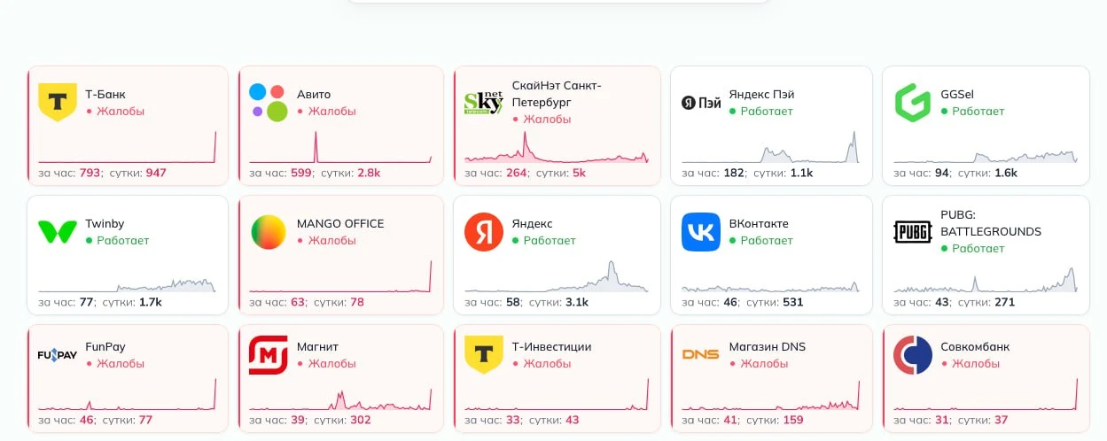 Интернету плохо