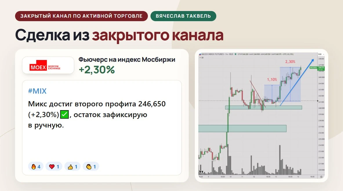 Начинаем день с профита🔥