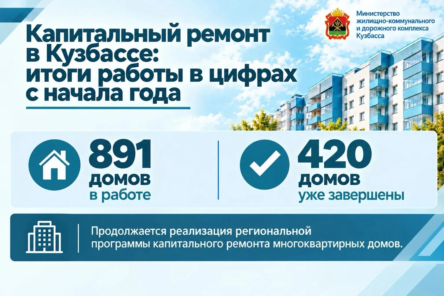 Капитальный ремонт многоквартирных домов в цифрах