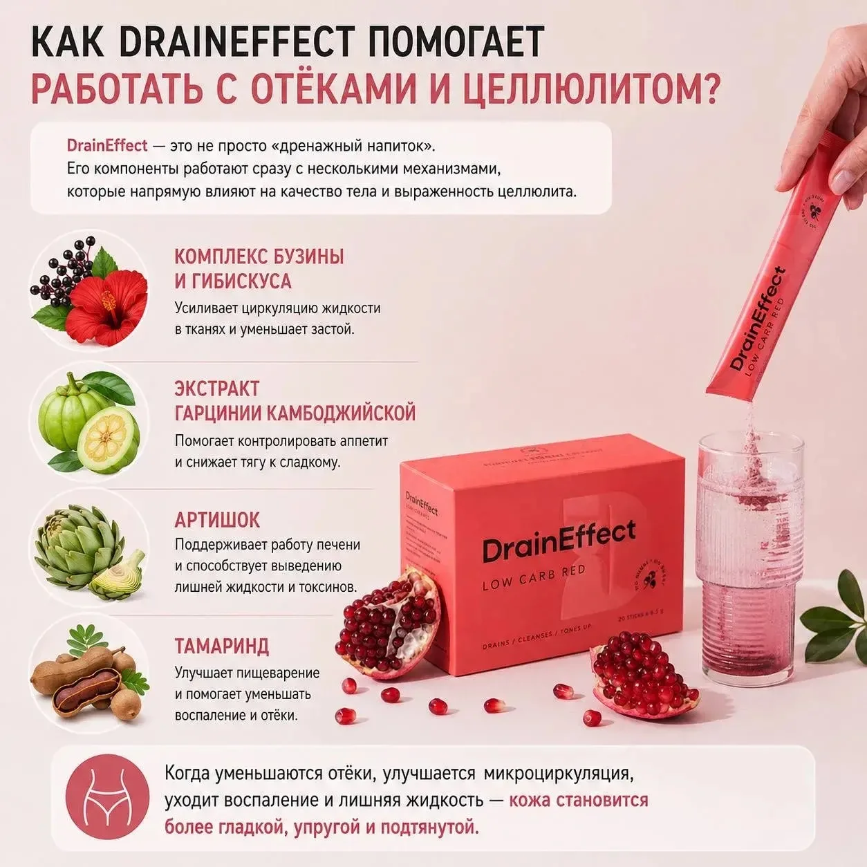 КАК DRAINEFFECT ПОМОГАЕТ РАБОТАТЬ С ОТЁКАМИ И ЦЕЛЛЮЛИТОМ?