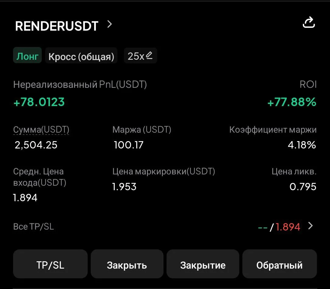 ▪️ RENDER, забрали второй тейк по вчерашнему сигналу, зафиксировал сделку полностью.