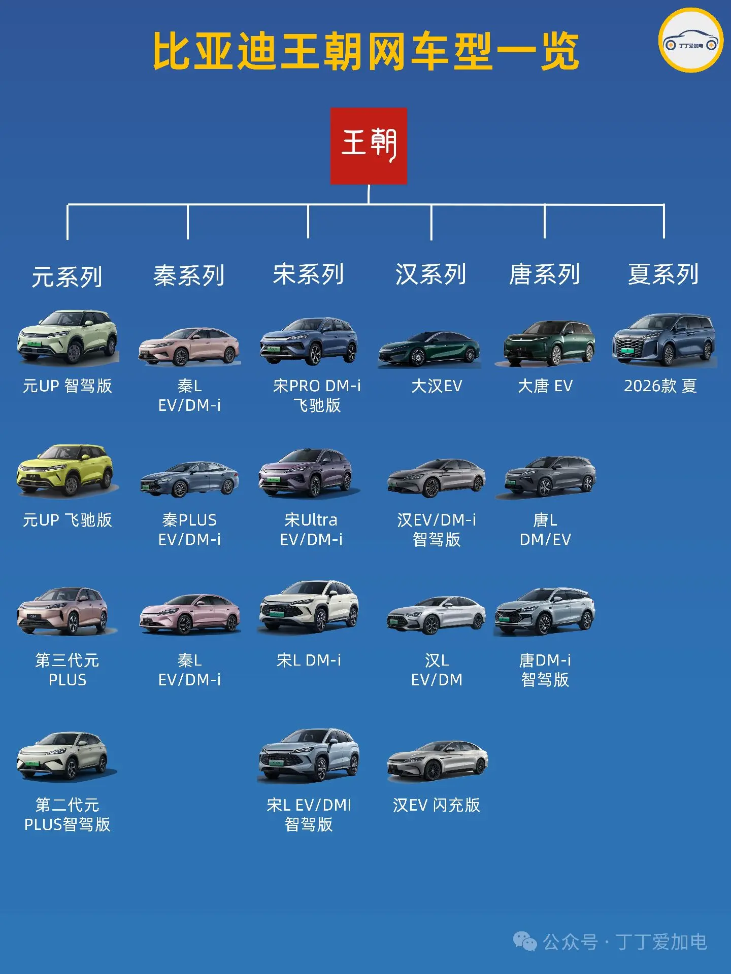 🇨🇳 Продолжение: Как устроена «империя» BYD изнутри?