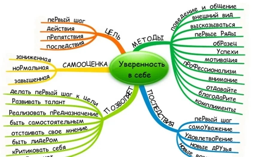 Почему одни знают чего хотят, а другие нет?