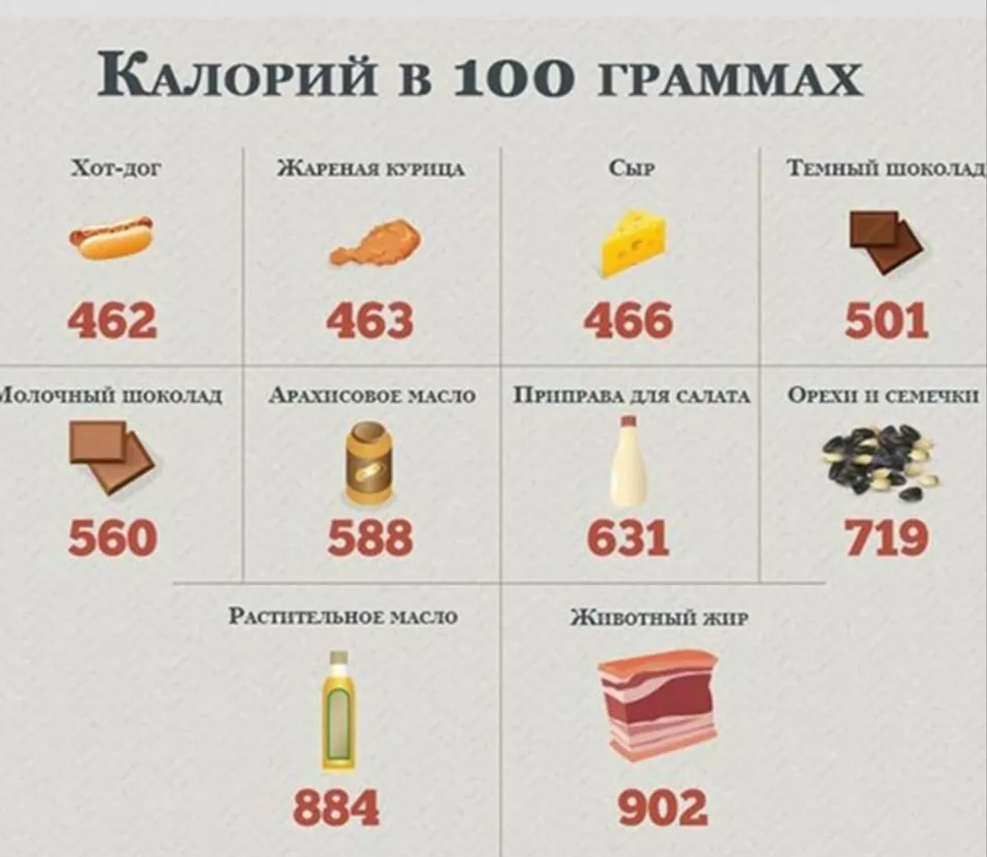 СКРЫТЫЕ КАЛОРИИ