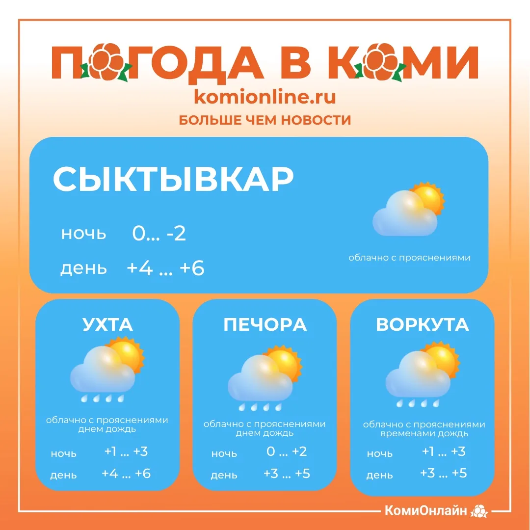 Доброе утро, Коми 👋🏻