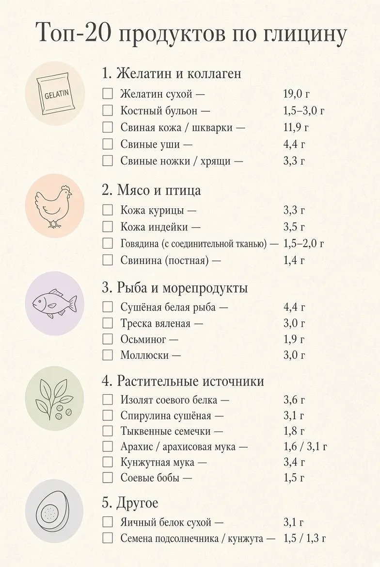 Сегодняшний список продуктов не очень аппетитный, поэтому подготовила его в форме списка.