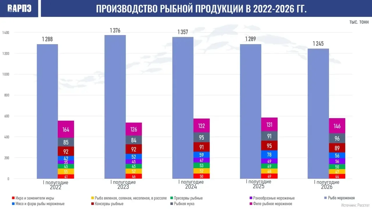 Ракообразные в тренде