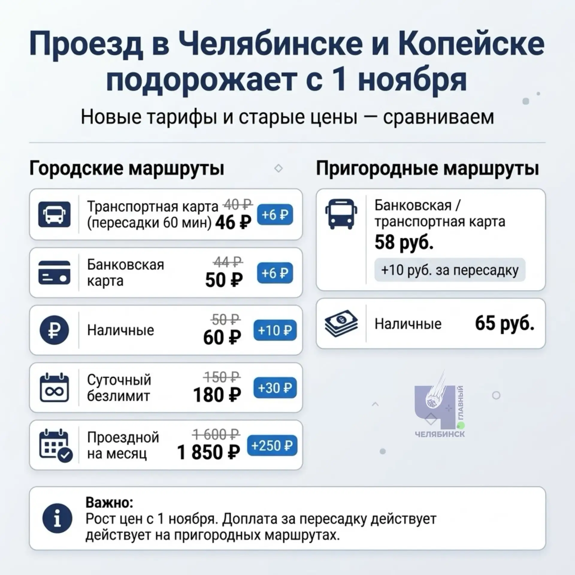 🚌 С 1 ноября проезд в Челябинске и Копейске станет дороже