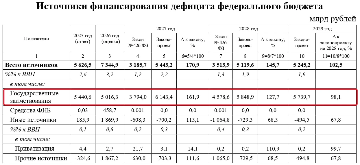 Кто из публичных компаний заработает на росте госрасходов в 2027-2029 годах?