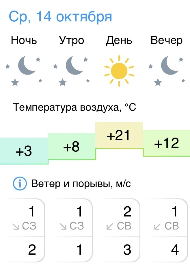 Октябрь продолжает нас баловать теплой погодой ☀️