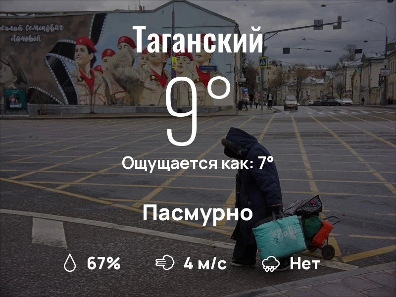 Что с погодой в Таганском?