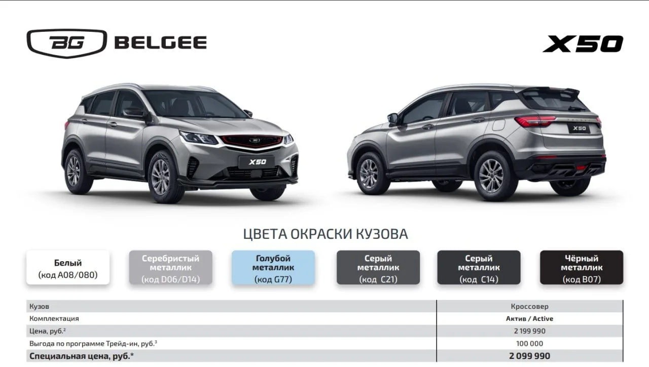 Бренд Belgee объявил стоимость кроссовера X50 в исполнении "Актив/Active" для российско...