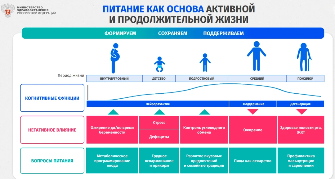 Помните‼️ Здоровое питание - основа активной, полноценной жизни и долголетия✅