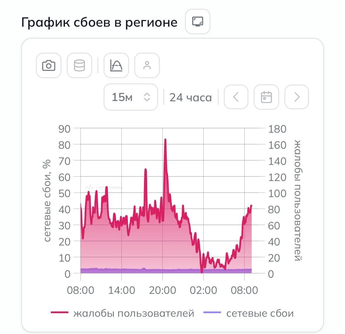 ⚠️Тем временем мобильный интернет снова сбоит в Петербурге.