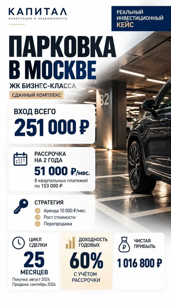 251 000 ₽ на старте → более 1 млн ₽ чистой прибыли. Реальный кейс. Без магии. Только ст...