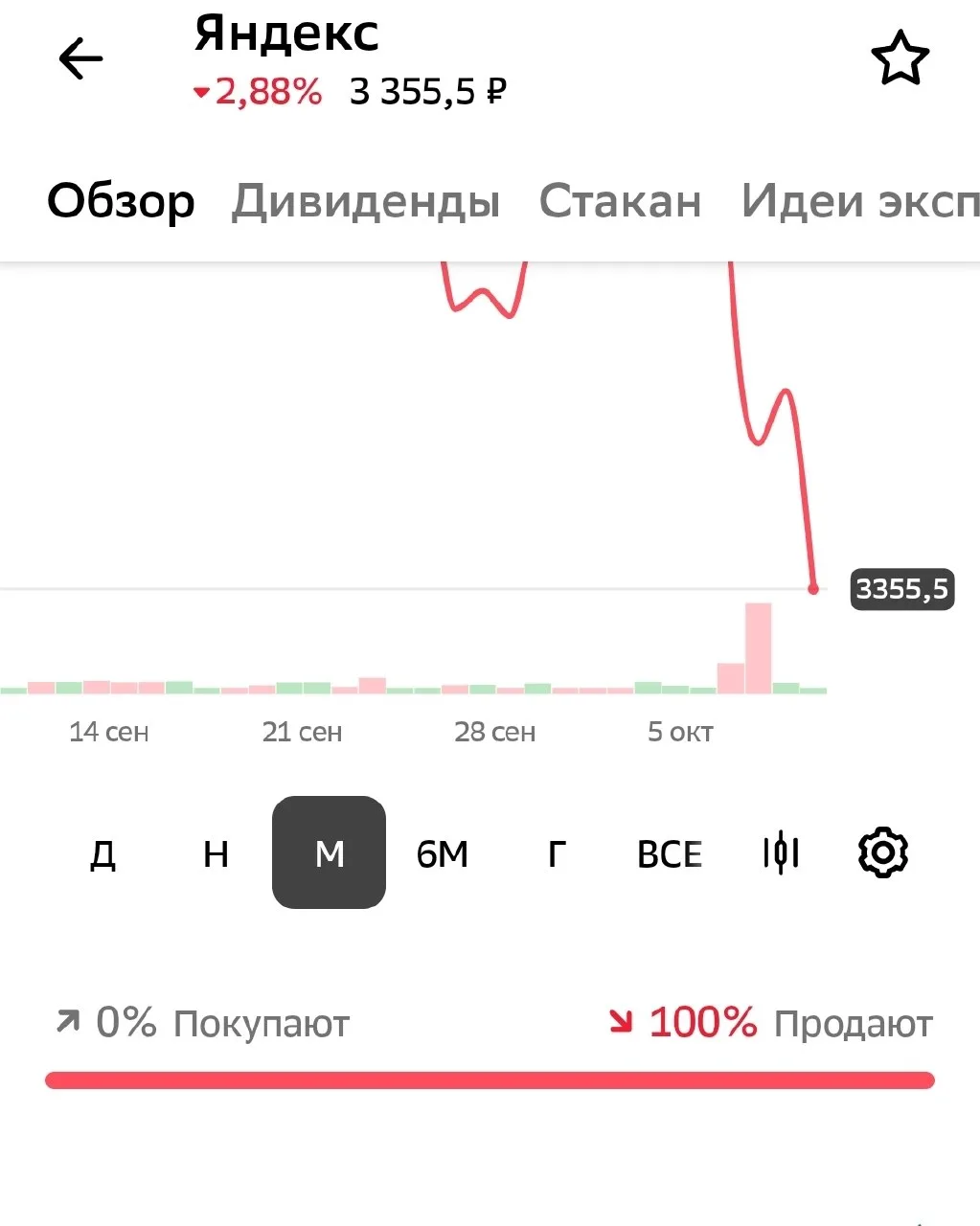 Нервный нынче миноритарий пошёл